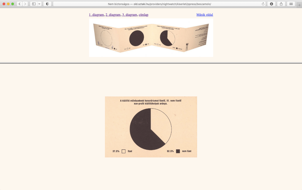 Gábor Bakos: Personal Press Questionnaire,&nbsp;1998