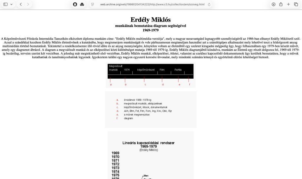 András Kapitány: Introduction of Miklós Erdély’s works using a diagram,&nbsp;1969-1979